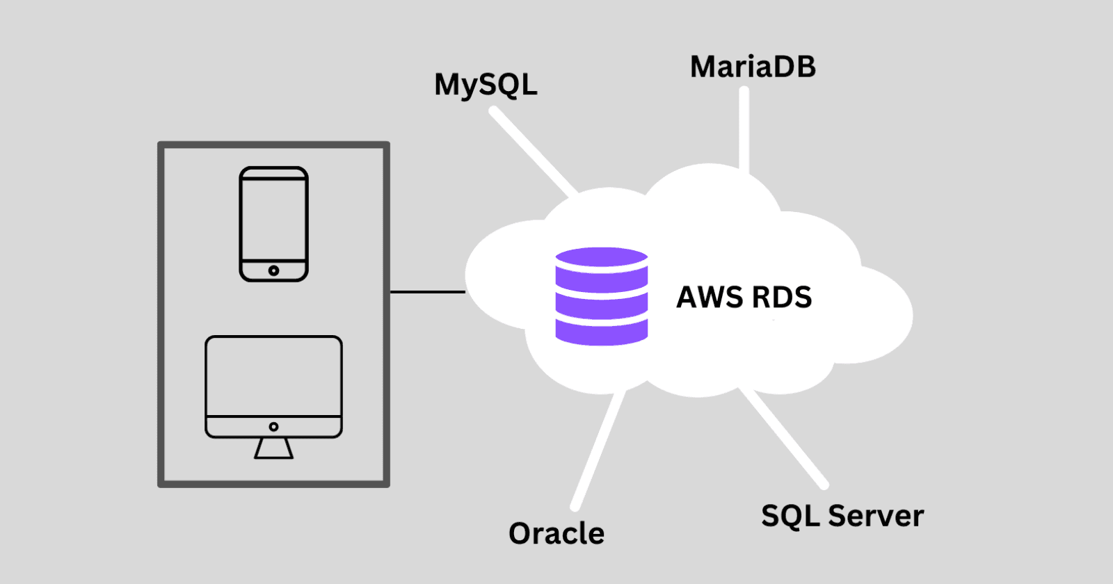 How to Create a MySQL DB on AWS RDS and Connect with Python: The Ultimate Step-by-Step Guide