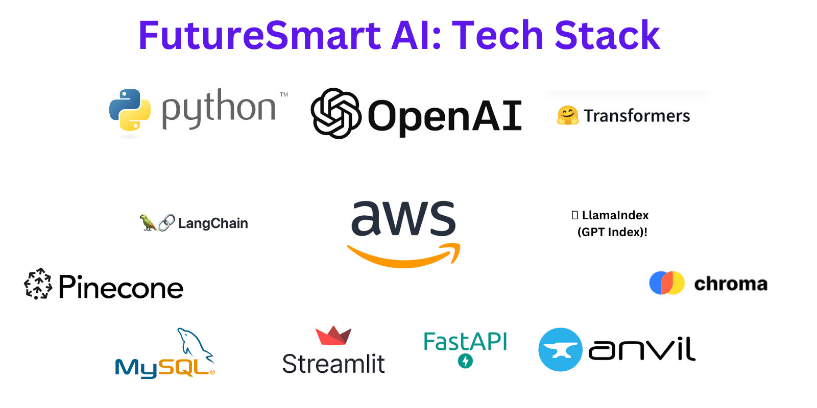 FutureSmart AI: Building Custom NLP Solutions with Advanced Tech Stack