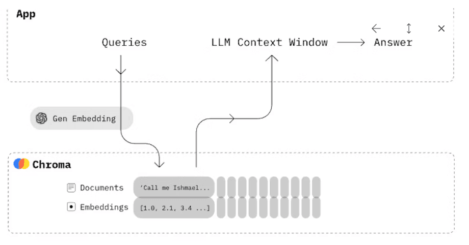 Deploy Chroma DB on AWS EC2