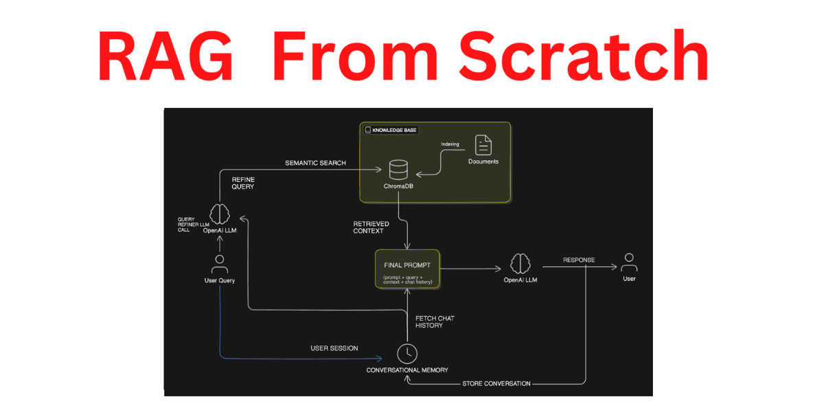 Building RAG Applications Without LangChain or LlamaIndex