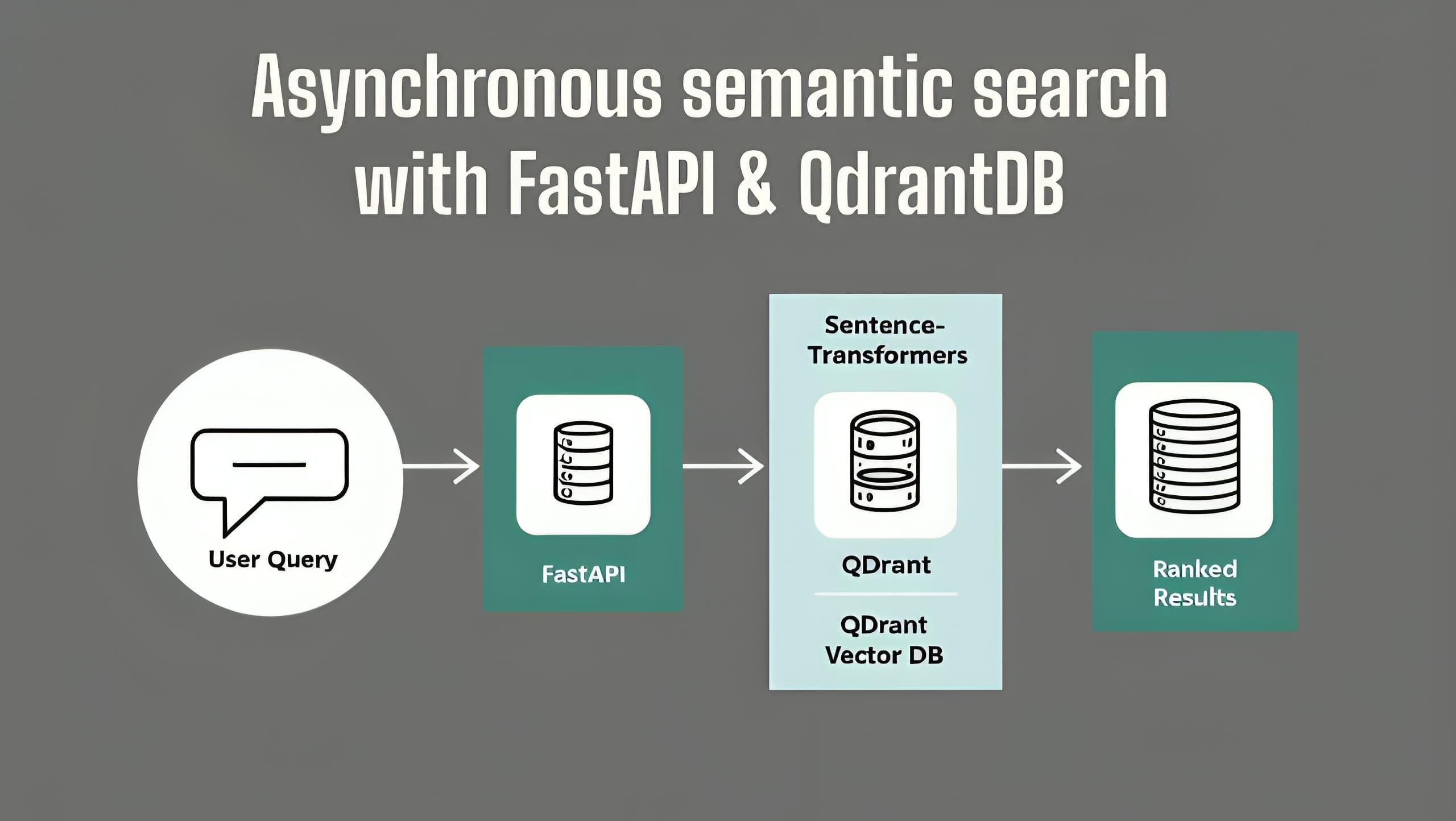 Building an Async Similarity Search System from scratch with FastAPI and Qdrant VectorDB
